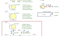 AutoCad Zeichnung der Marmor Tischplatten