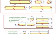 CAD Zeichnung der Granit Mauerabdeckung und Fensterbänke