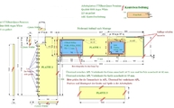 CAD Zeichnung der CTX-BasicQuarz Arbeitsplatten, Wischleisten und Rückwände