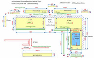 Silestone Arbeitsplatten - Produktionsplan