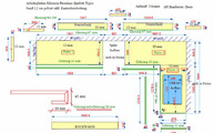 Silestone Arbeitsplatten - Produktionsplan