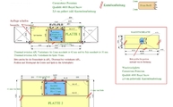 CAD Zeichnung der Caesarstone Arbeitsplatten und Waschtischplatte 