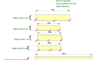 CAD Zeichnung der 5 Fensterbänke
